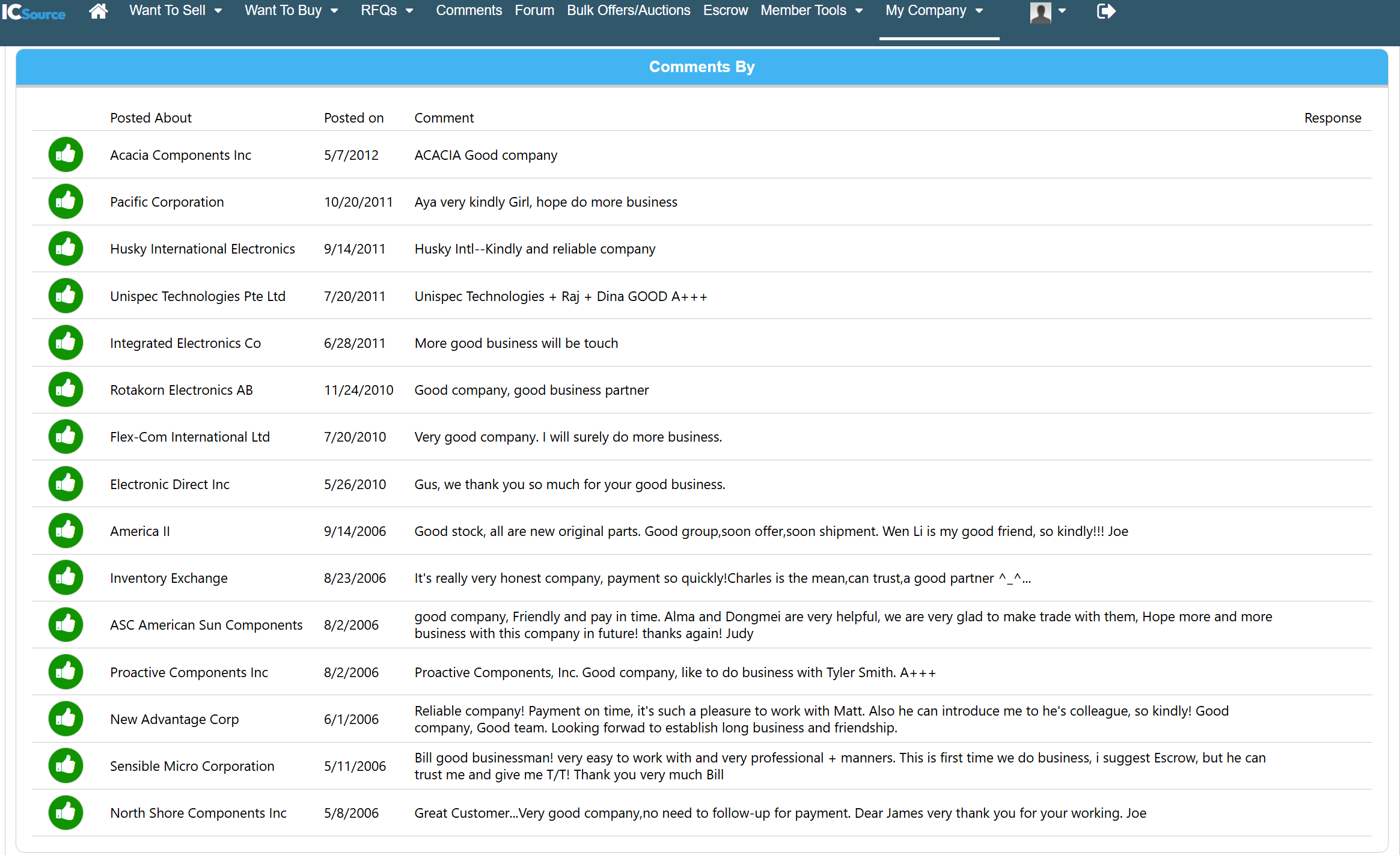 IC Source supplier feedback for ICUNIKIN